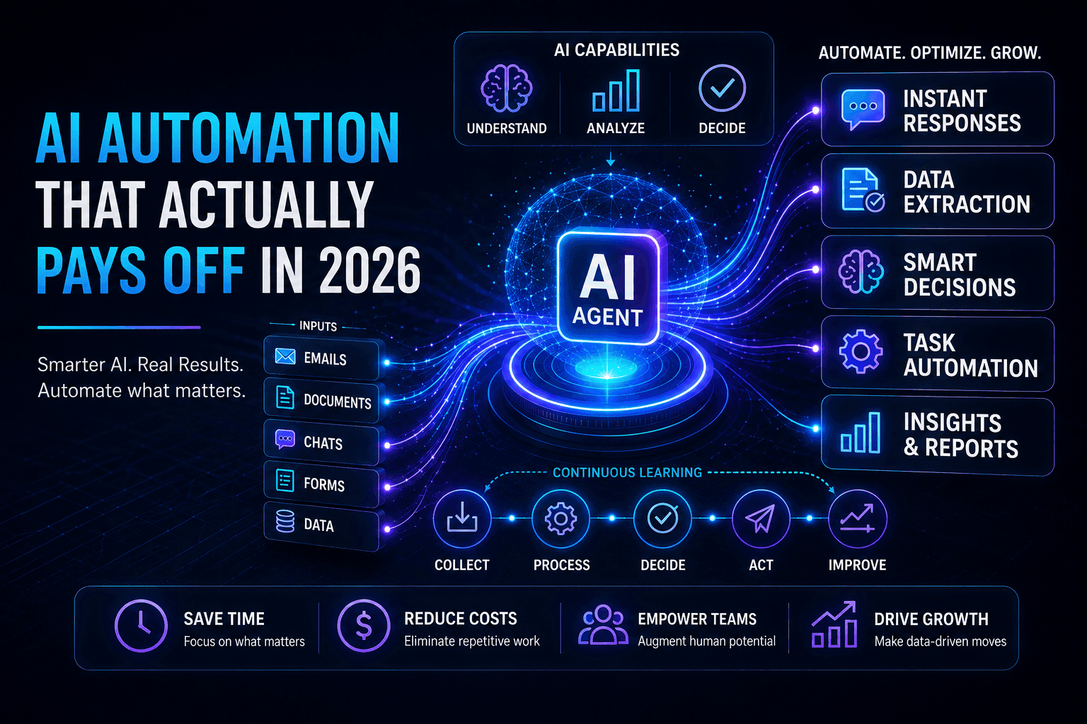 Stop Automating Everything: The Only AI Playbook That Actually Pays Off in 2026